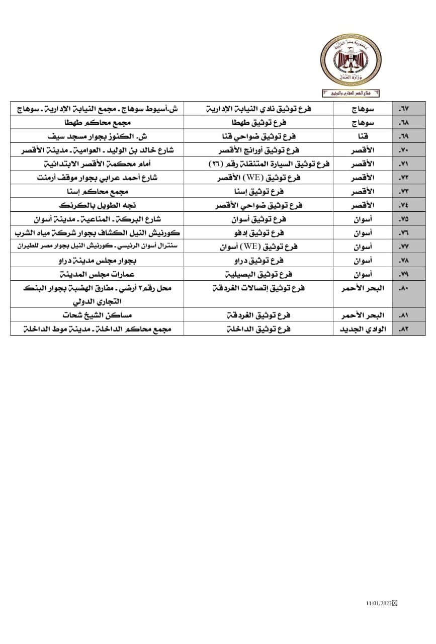 فروع توثيق جديدة تعمل بالفترة المسائية..تعرف على أماكنها