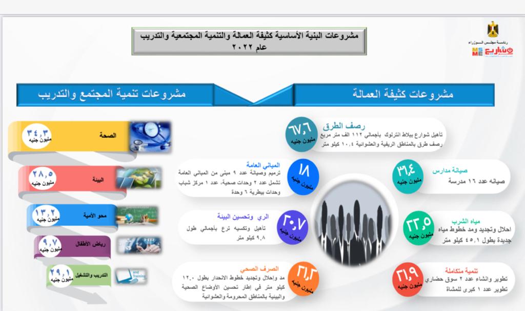 «شباب الصعيد» يحصل على 50% من تمويلات المشروعات الصغيرة ومتناهية الصغر في 2022