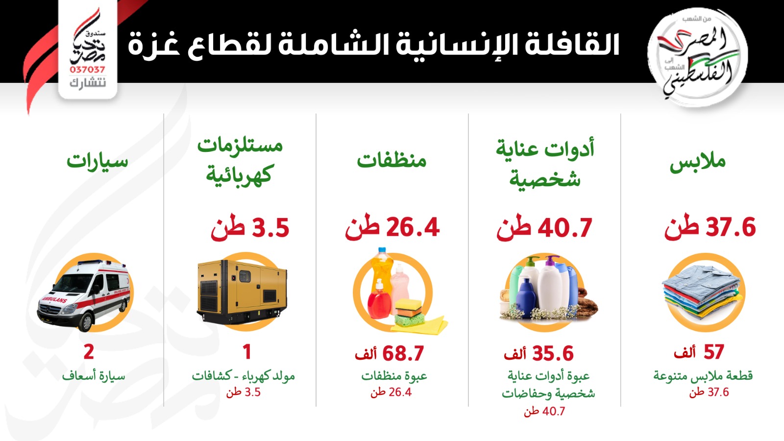 بالإنفو جراف … محتويات قافلة المساعدات الإنسانية الشاملة للأشقاء الفلسطينيين من صندوق تحيا مصر