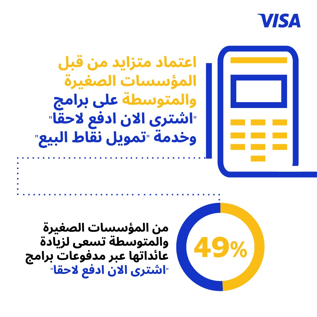 دراسة لـ«فيزا» تكشف الاتجاهات الكبرى للشركات الصغيرة والمتوسطة في مصر