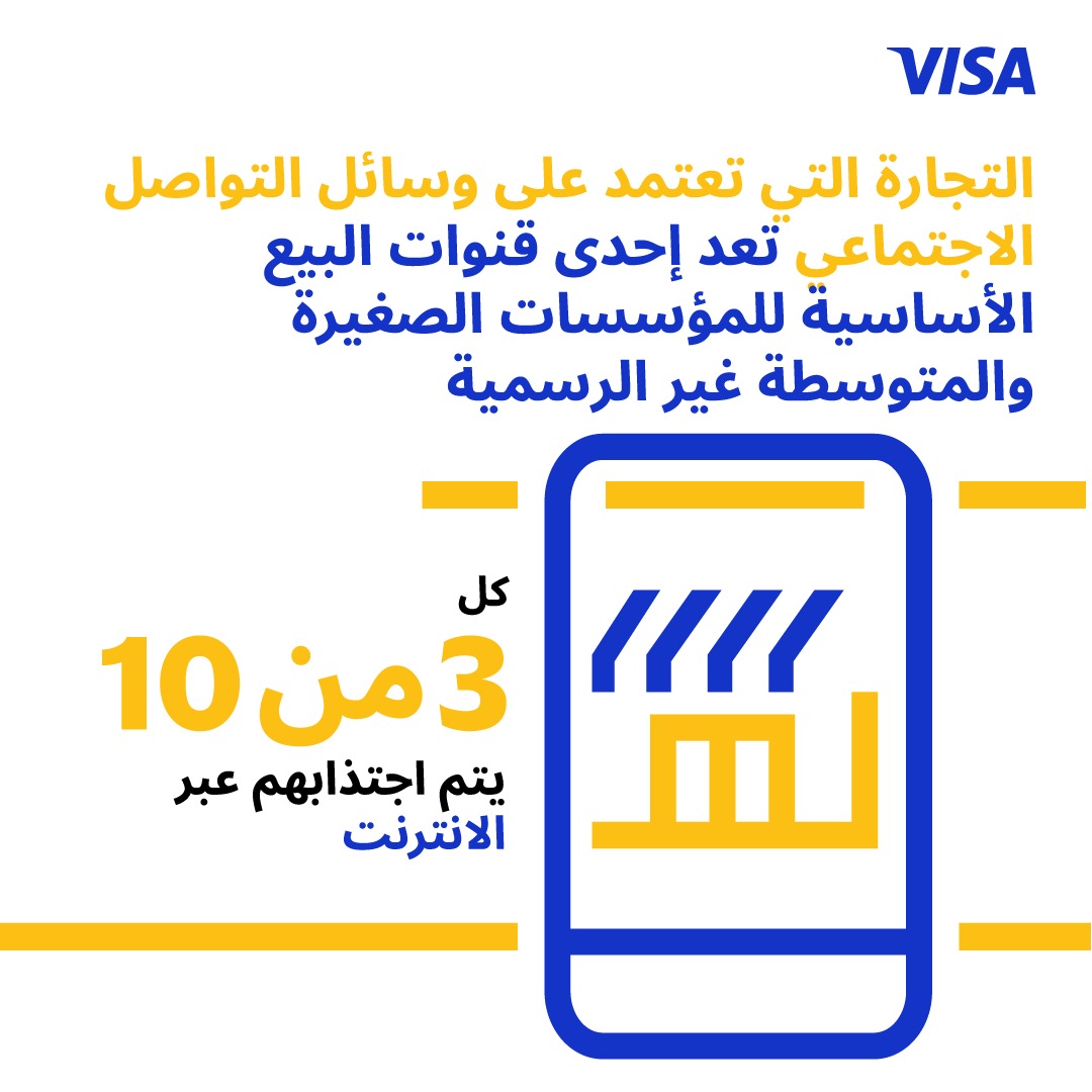 دراسة لـ«فيزا» تكشف الاتجاهات الكبرى للشركات الصغيرة والمتوسطة في مصر