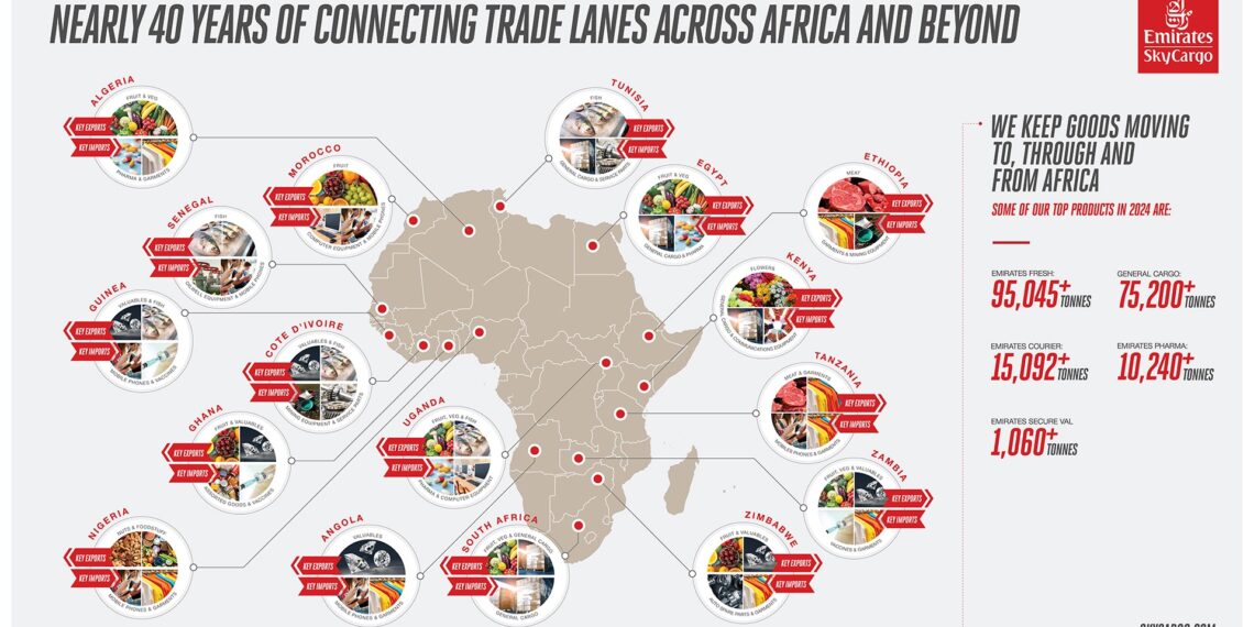 الإمارات للشحن الجوي تؤكد التزامها بدعم النمو الاقتصادي في أفريقيا