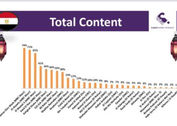«العتاولة 2» يتصدر المركز الأول في المشاهدة خلال رمضان 2025