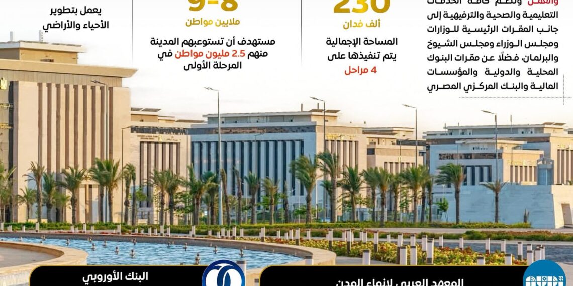 480 مطور عقاري يعملون على تطوير الأحياء والأراضي بالعاصمة الإدارية