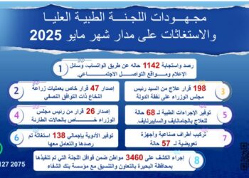 رئيس الوزراء يُتابع جهود اللجنة الطبية العليا والاستغاثات بمجلس الوزراء