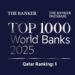 مجموعة QNB تتقدم في تصنيف ذا بانكر لأفضل 1000 بنك عالميًا لعام 2025