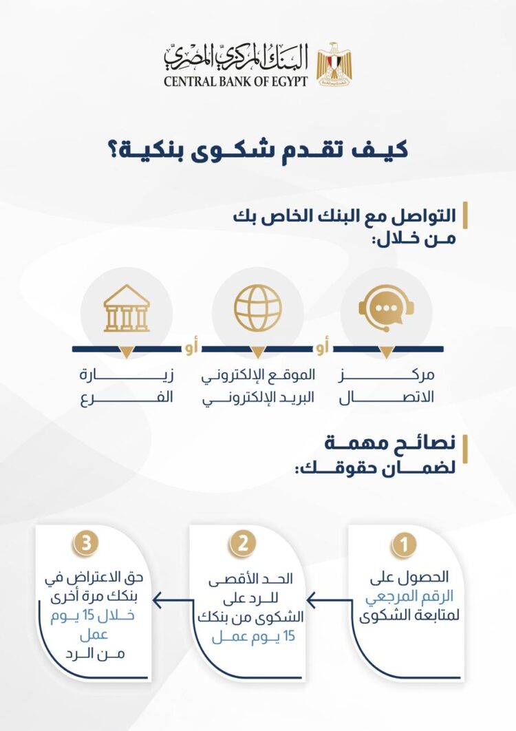 المركزي المصري يوضح خطوات تقديم الشكوى البنكية وآلية تصعيدها