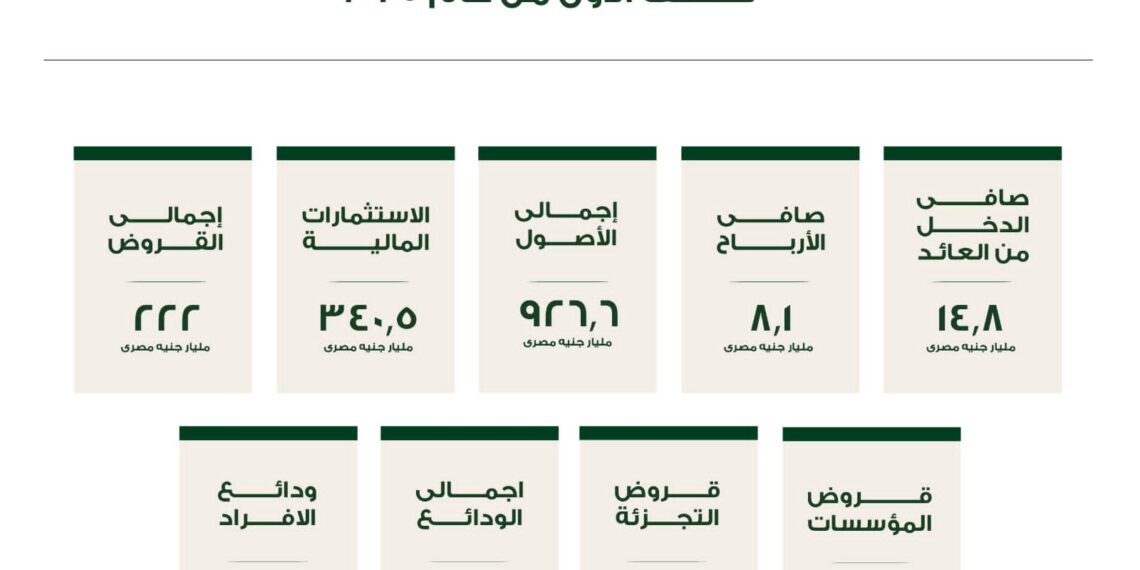 البنك العربي الأفريقي يحقق نمواً في صافي الأرباح بـ 25% خلال النصف الأول من 2025