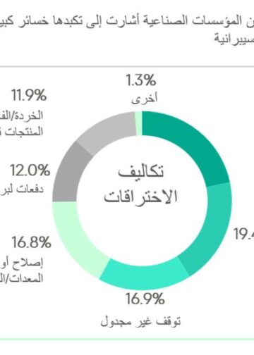 كاسبرسكي تطلق أداة لتقييم مخاطر الأمن السيبراني للشركات الصناعية بالشرق الأوسط