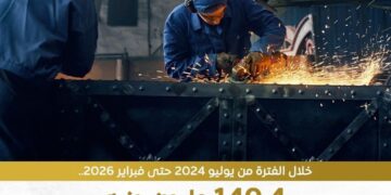 374,3 مليون جنيه إجمالي إنفاق “تمويل التدريب والتأهيل” منذ تأسيسه