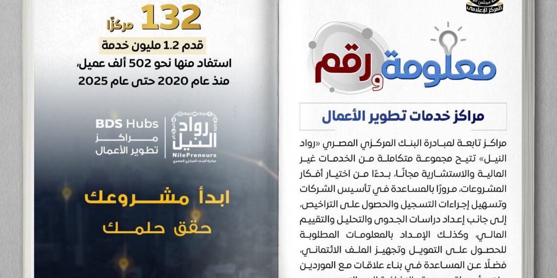 البنك المركزي : «رواد النيل» تقدم 1.2 مليون خدمة بنحو 502 ألف عميل