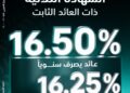 البنك الزراعي يطلق الشهادة الثلاثية بعائد ثابت يصل إلى 16.5%