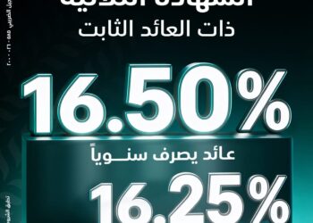 البنك الزراعي يطلق الشهادة الثلاثية بعائد ثابت يصل إلى 16.5%