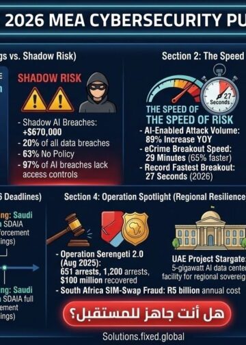 30.8 مليار دولار حجم سوق الأمن السيبراني والذكاء الاصطناعي بالمنطقة في 2026