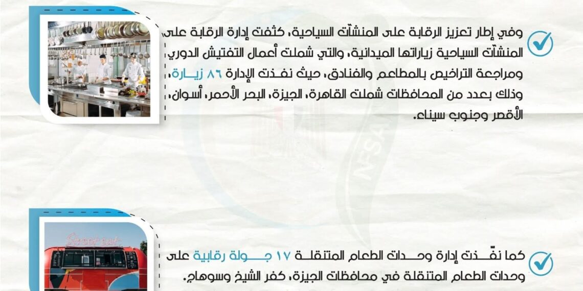 «سلامة الغذاء»: تصدير 275 ألف طن أغذية إلى 176 دولة خلال أسبوع