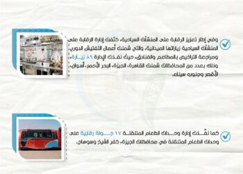 «سلامة الغذاء»: تصدير 275 ألف طن أغذية إلى 176 دولة خلال أسبوع