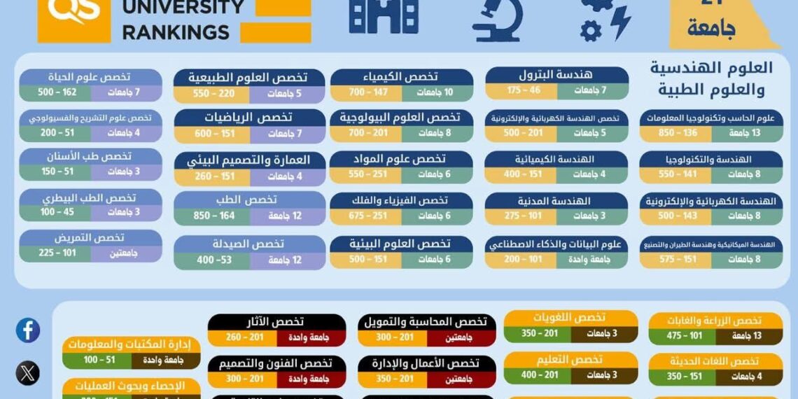 الفيومي: 500 مليون دولار استثمارات جديدة تدعم صناعة الملابس الجاهزة
