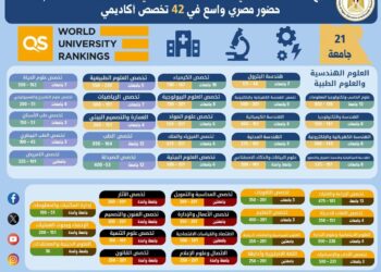 الفيومي: 500 مليون دولار استثمارات جديدة تدعم صناعة الملابس الجاهزة