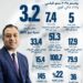 بنك نكست يقفز بالأرباح 80% إلى 3.2 مليار جنيه في 2025