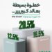 ميدبنك يطرح شهادة MID SMART بعائد سنوي متناقص .. تفاصيل
