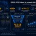 320 مليار دولار عوائد متوقعة للذكاء الاصطناعي في الشرق الأوسط وشمال أفريقيا