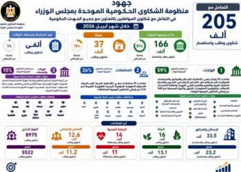 رئيس الوزراء يتابع أداء منظومة الشكاوى الحكومية خلال أبريل ويشدد على سرعة الاستجابة