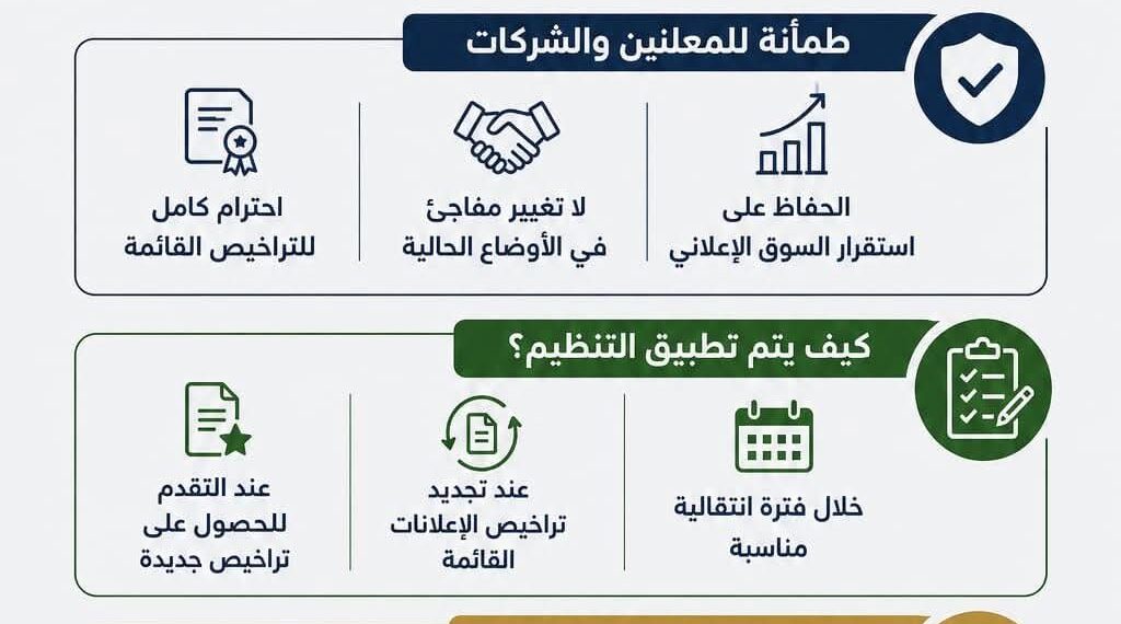 القومي لتنظيم الإعلانات: لا مساس بالتراخيص الحالية وتطبيق تدريجي للضوابط الجديدة