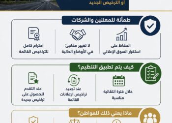القومي لتنظيم الإعلانات: لا مساس بالتراخيص الحالية وتطبيق تدريجي للضوابط الجديدة