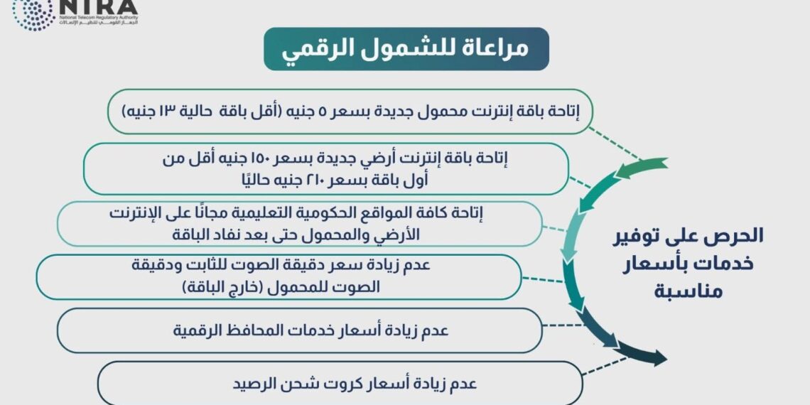 دعمًا للشمول الرقمي.. إتاحة باقات جديدة وتحريك أسعار بعض خدمات الاتصالات في مصر