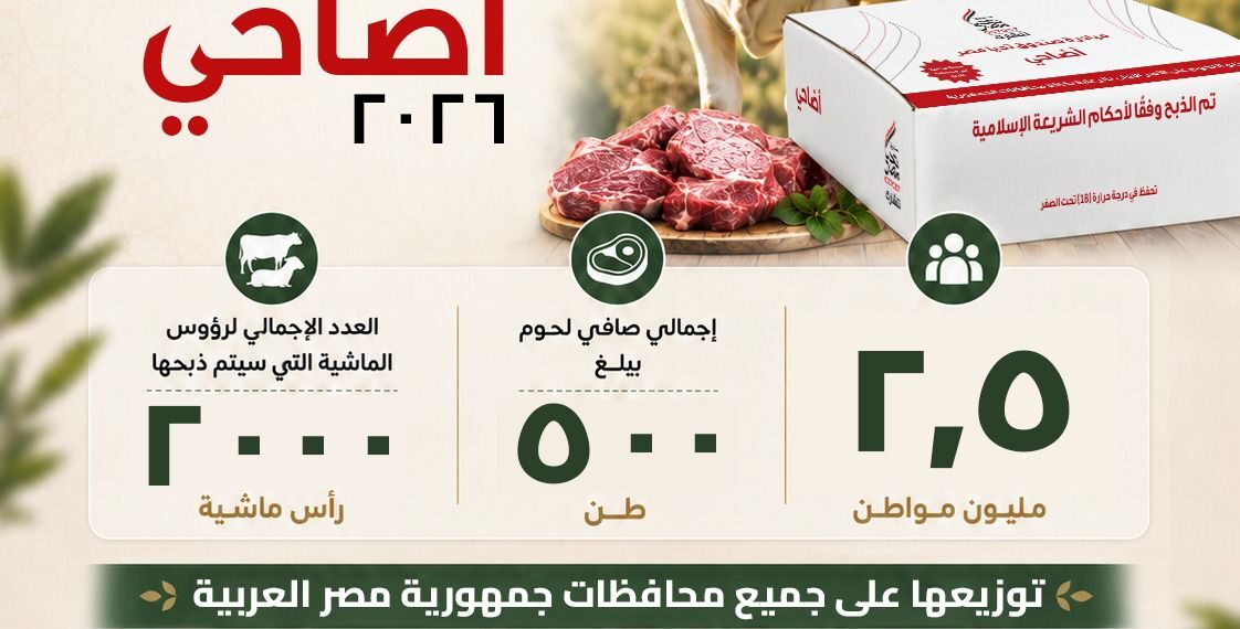 “تحيا مصر” يطلق مبادرة أضاحي لدعم 2.5 مليون مواطن