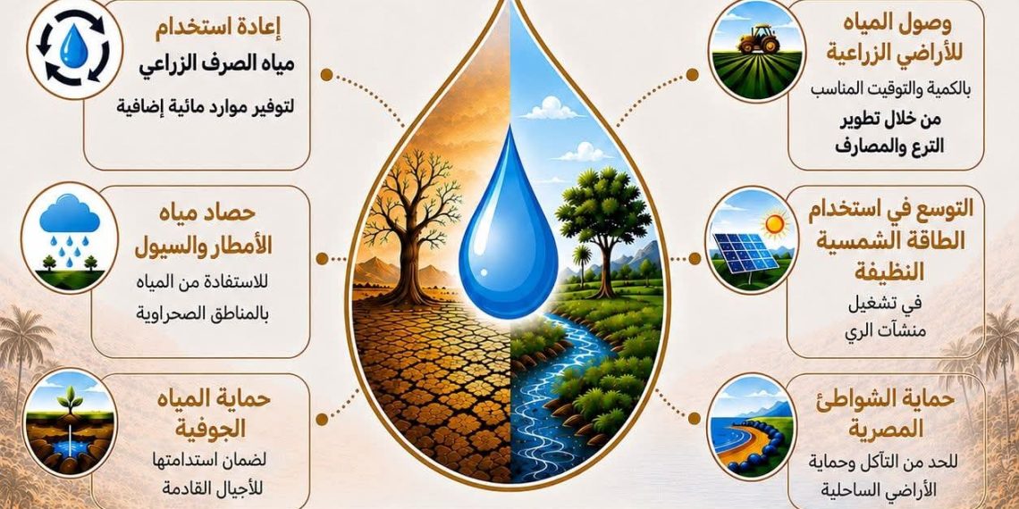 الجيل الثاني لمنظومة المياه يعزز مواجهة التصحر والجفاف.