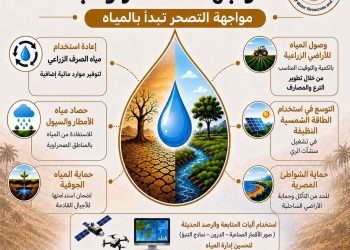 الجيل الثاني لمنظومة المياه يعزز مواجهة التصحر والجفاف.