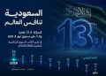 بدعم رؤية 2030.. السعودية ضمن أفضل 15 اقتصادًا تنافسيًا في العالم
