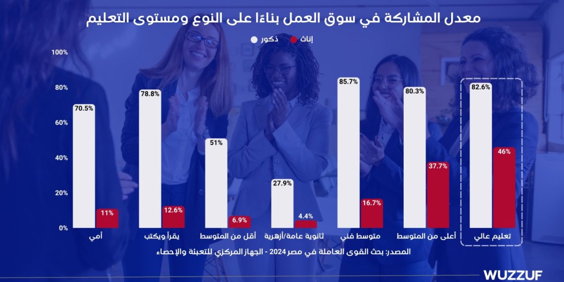 بشرسوفت ترصد تحديات وفرص توظيف المرأة في مصر خلال 2025