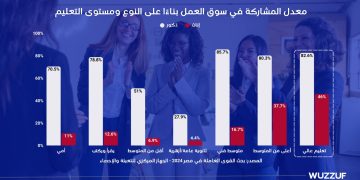 بشرسوفت ترصد تحديات وفرص توظيف المرأة في مصر خلال 2025