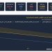 الذهب يهبط 105 جنيهات في مصر خلال 24 ساعة.. ويتراجع 2% عالميا