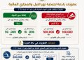 الري: حملات مشددة على الترع.. والحبس وغرامة 200 ألف جنيه لمخالفات التلوث