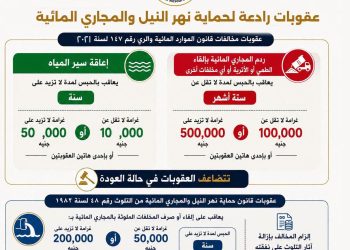 الري: حملات مشددة على الترع.. والحبس وغرامة 200 ألف جنيه لمخالفات التلوث