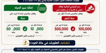 الري: حملات مشددة على الترع.. والحبس وغرامة 200 ألف جنيه لمخالفات التلوث