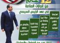 وزارة الصناعة تستعرض حصاد 12 عامًا من تطوير القطاع الصناعي