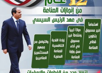 وزارة الصناعة تستعرض حصاد 12 عامًا من تطوير القطاع الصناعي