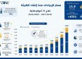 اقتصادية قناة السويس تحقق إيرادات قياسية وتستقطب استثمارات بـ7.26 مليار دولار