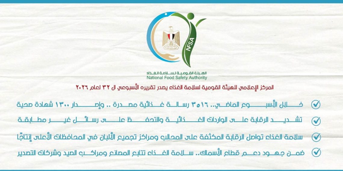 الهيئة القومية لسلامة الغذاء تصدر تقريرها الأسبوعي الـ32 لعام 2026