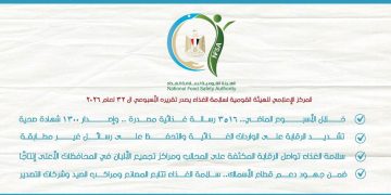 الهيئة القومية لسلامة الغذاء تصدر تقريرها الأسبوعي الـ32 لعام 2026