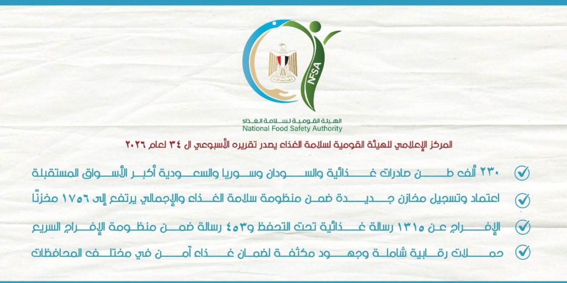 230 ألف طن صادرات غذائية و1756 مخزنًا مسجلًا خلال أسبوع