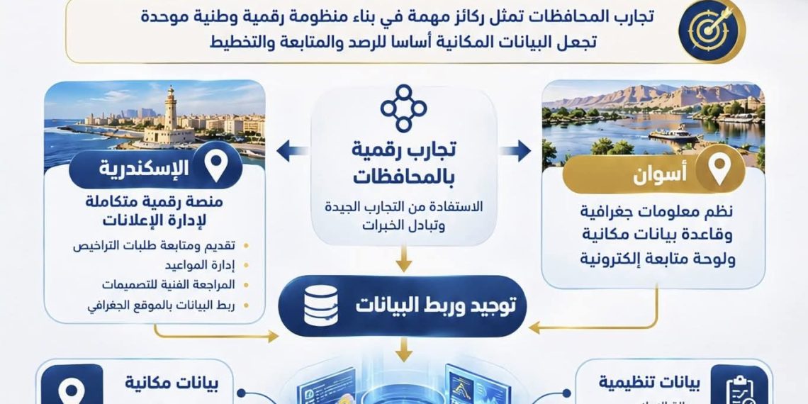 إيمان نبيل: الانتقال من حصر الإعلانات إلى إدارتها بالبيانات وبناء منظومة جغرافية موحدة