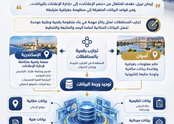 إيمان نبيل: الانتقال من حصر الإعلانات إلى إدارتها بالبيانات وبناء منظومة جغرافية موحدة