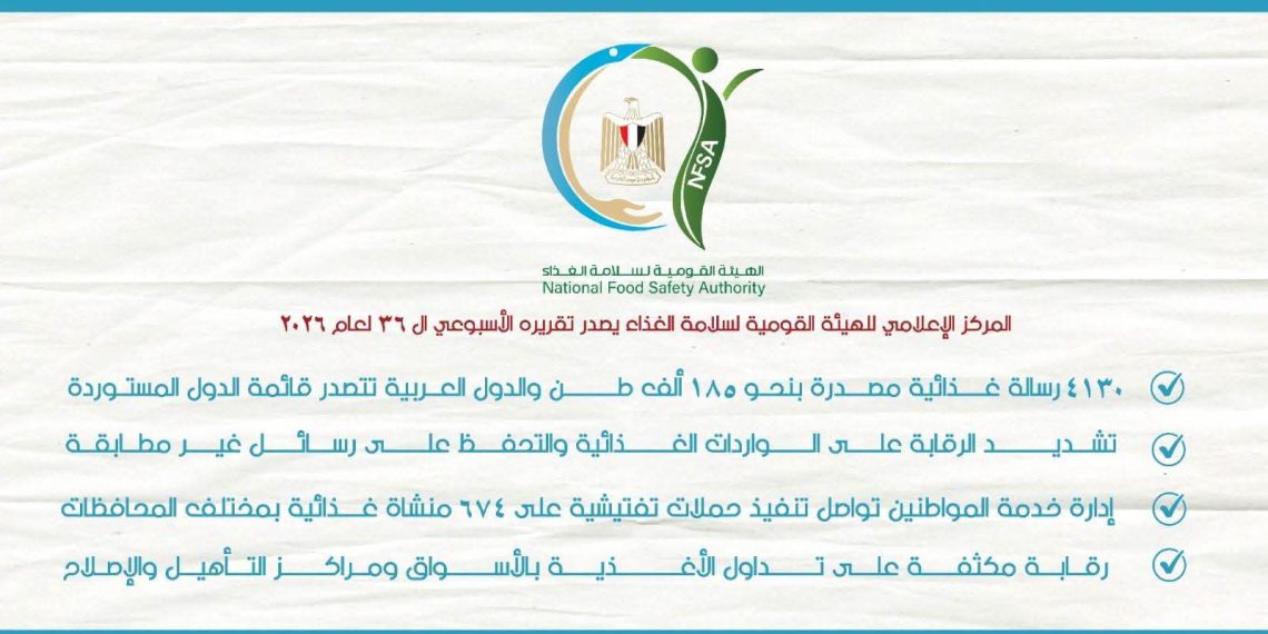 سلامة الغذاء: 4130 رسالة غذائية مصدرة و185 ألف طن خلال أسبوع