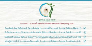 سلامة الغذاء: 4130 رسالة غذائية مصدرة و185 ألف طن خلال أسبوع
