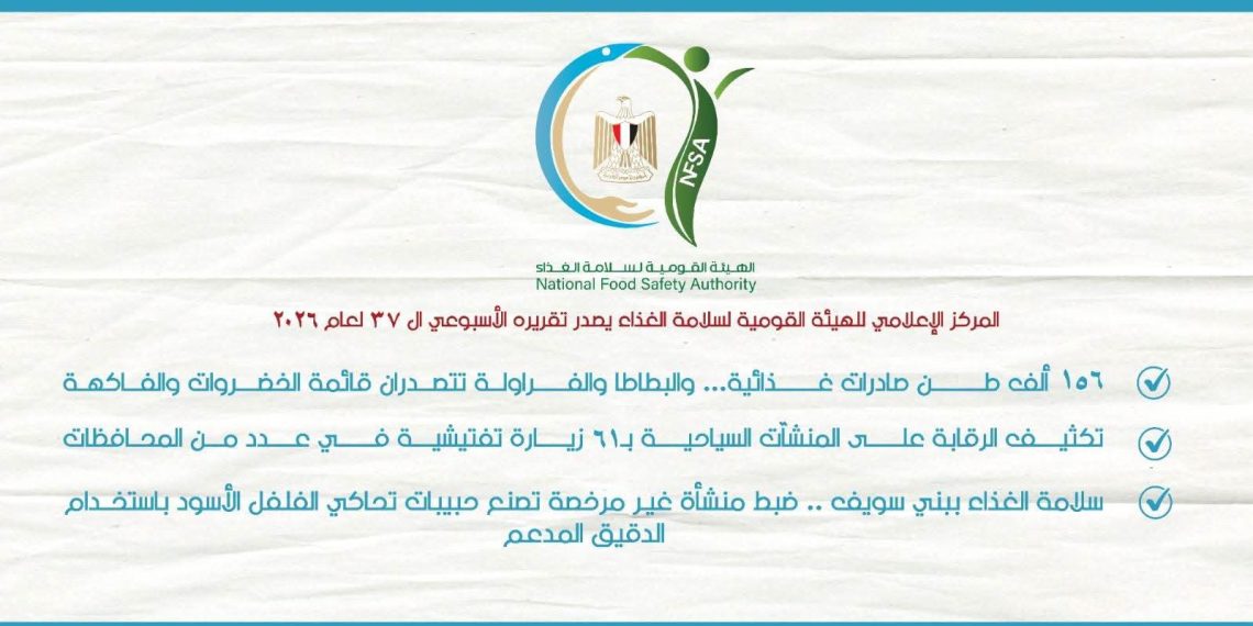 سلامة الغذاء: 156 ألف طن صادرات غذائية خلال أسبوع
